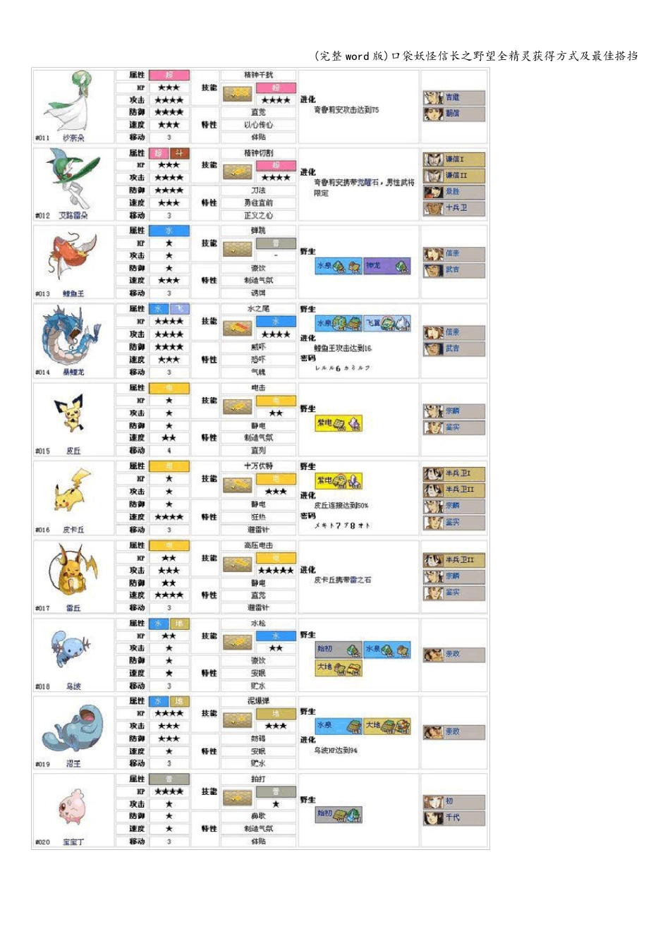 (完整word版)口袋妖怪信长之野望全精灵获得方式及最佳搭挡_第2页
