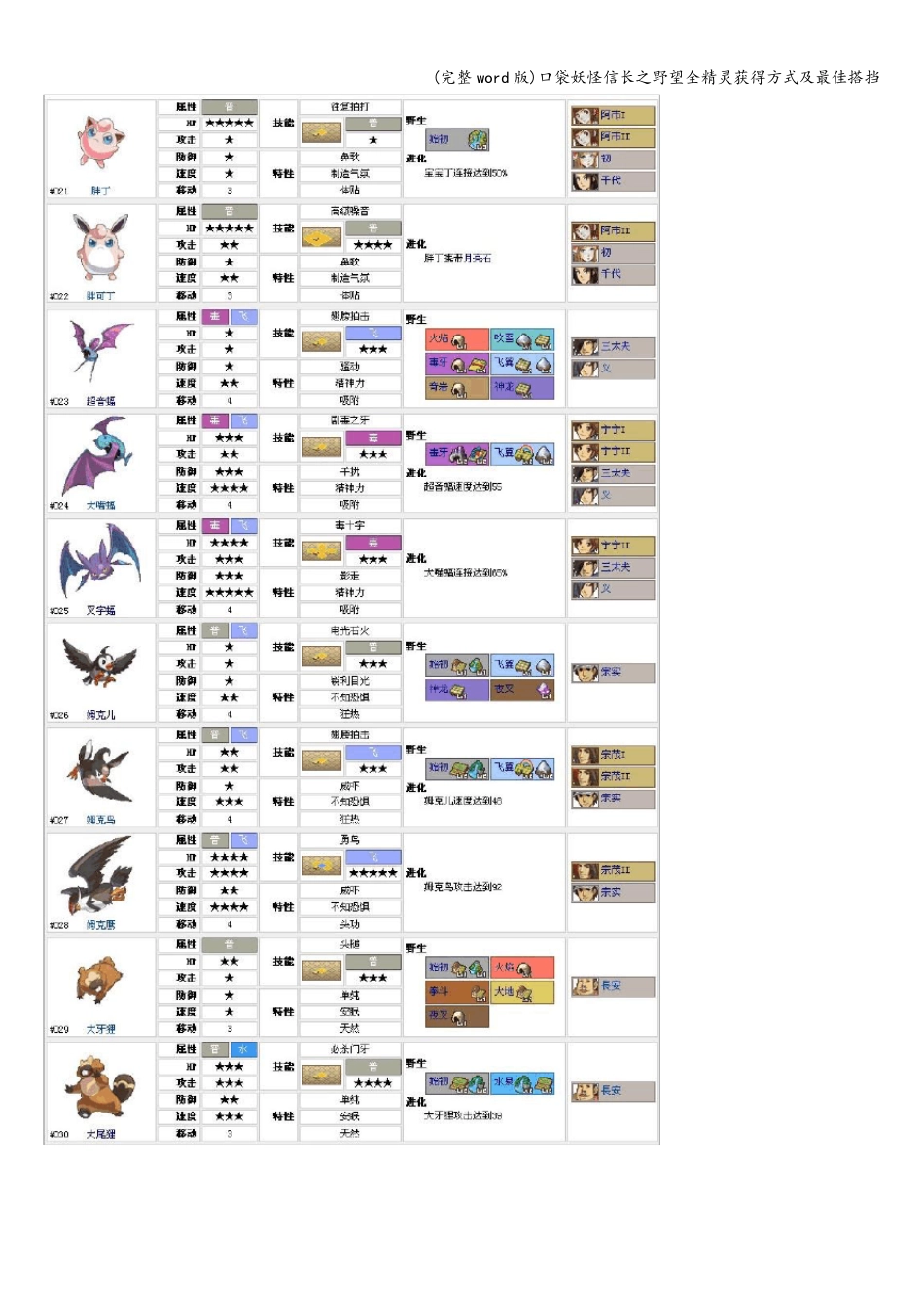 (完整word版)口袋妖怪信长之野望全精灵获得方式及最佳搭挡_第3页