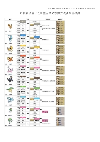 (完整word版)口袋妖怪信长之野望全精灵获得方式及最佳搭挡