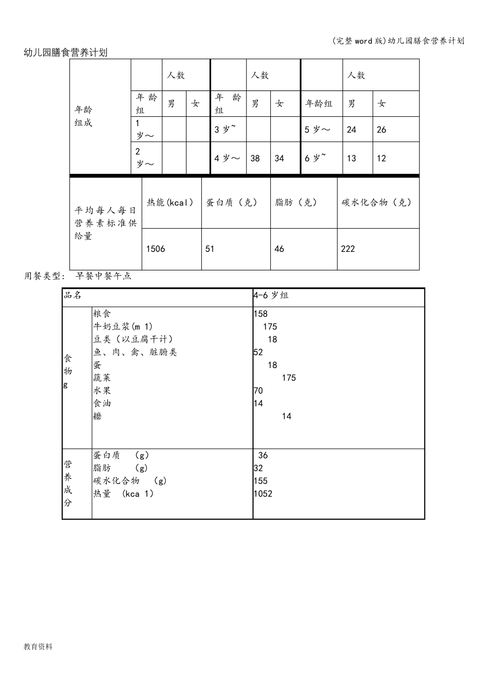 (完整word版)幼儿园膳食营养计划_第1页