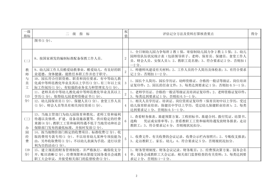 《2024年湖南省农村公办幼儿园验收标准》资料准备核查要点_第2页