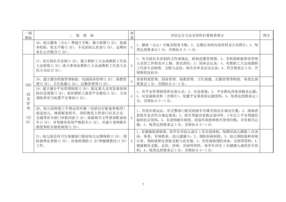 《2024年湖南省农村公办幼儿园验收标准》资料准备核查要点_第3页