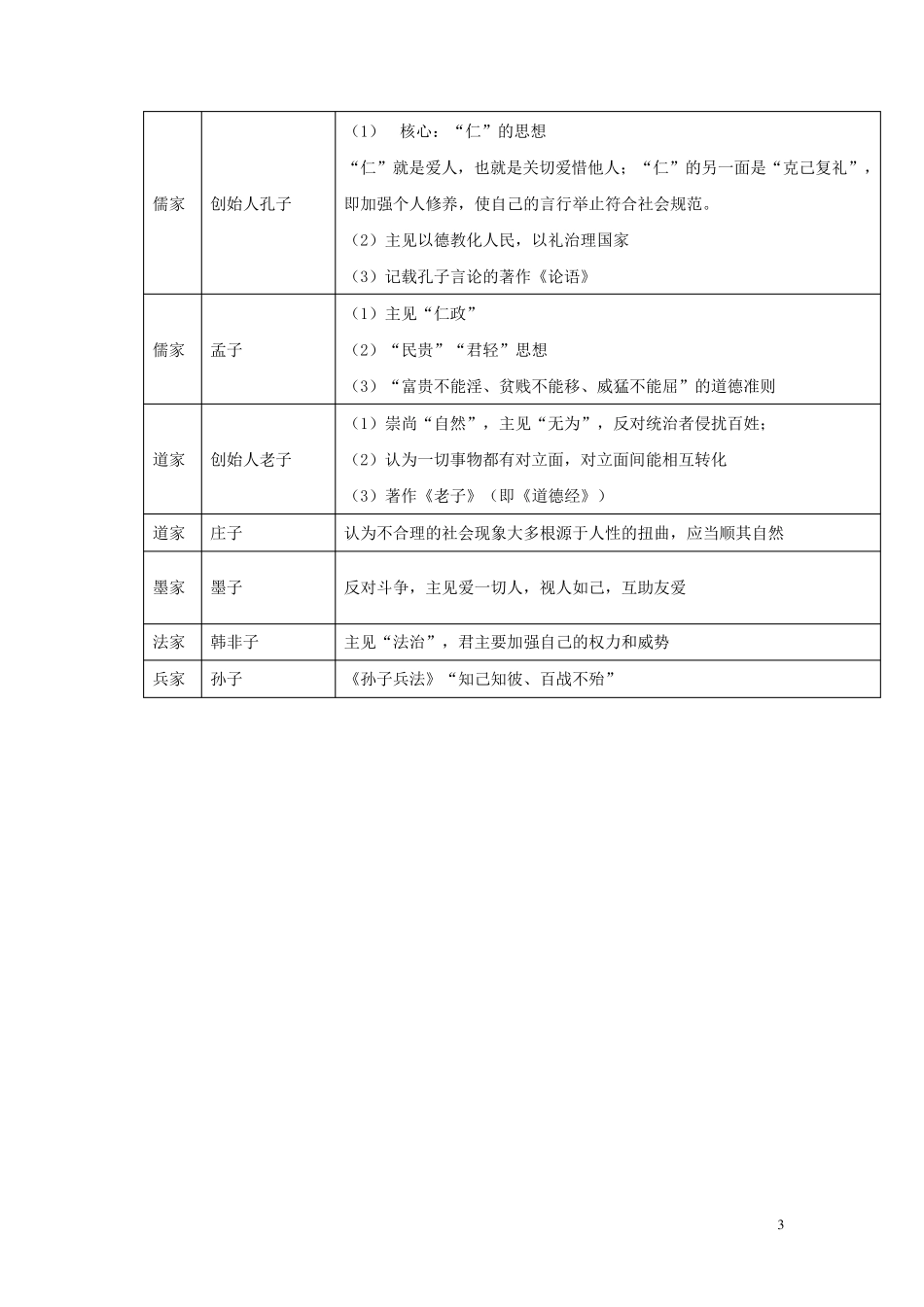 八年级历史与社会上册第一单元多元发展的早期文明总复习提纲新人教版_第3页