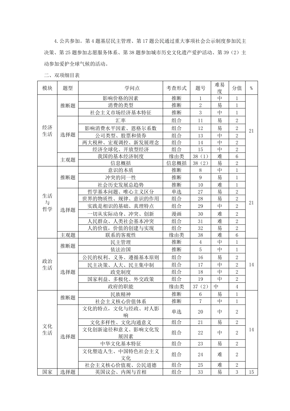 浙江省杭州市2025届高考政治命题比赛试题31_第3页