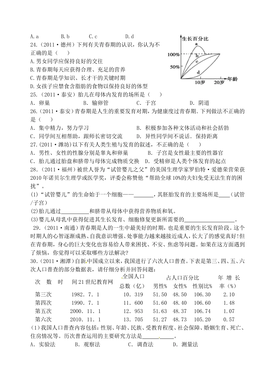 生物中考备战2014人的由来_第3页