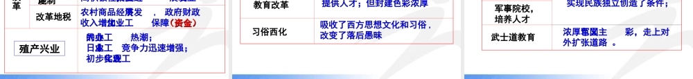 人民版选修一专题八：明治维新复习课件（50张）