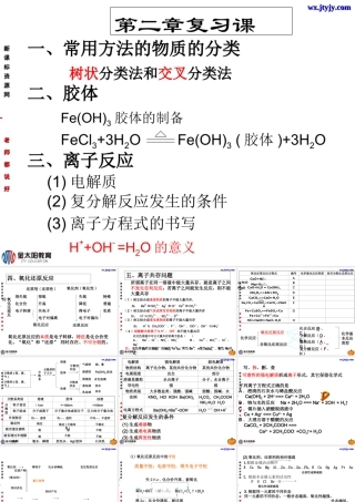 必修1：第二章化学物质及其变化归纳与整理（新人教版）