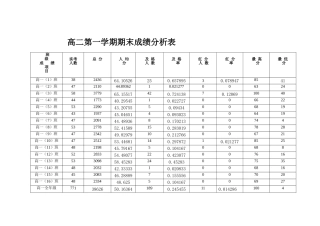 期末考试成绩分析表 (3)