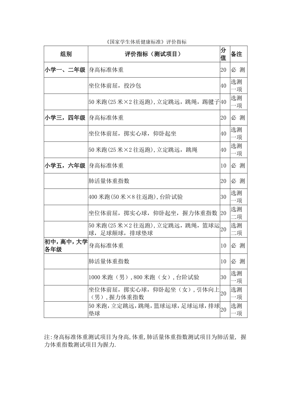 学生体质健康标准_第1页