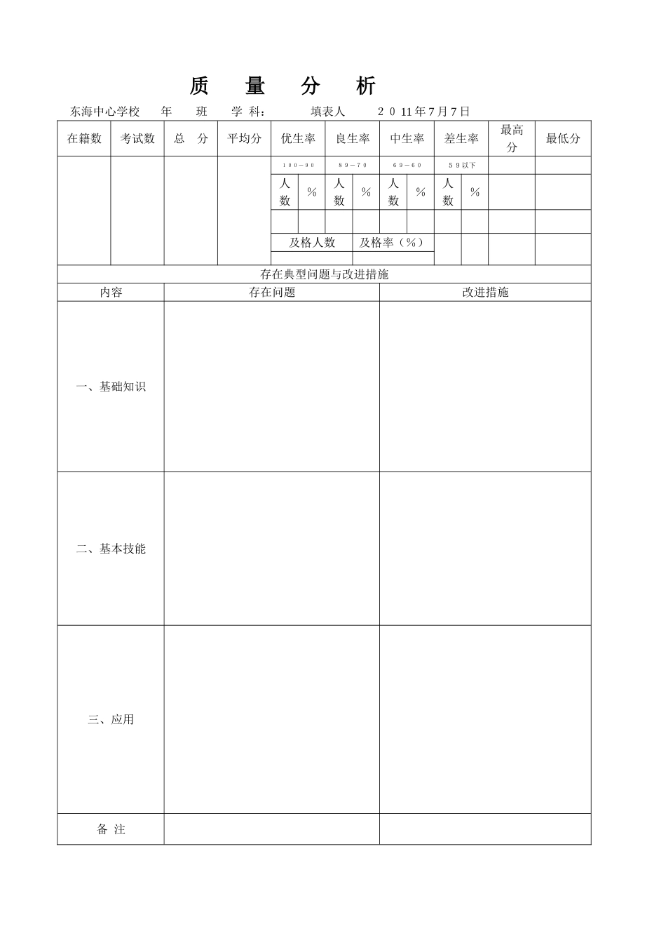小学各学科质量分析_第1页