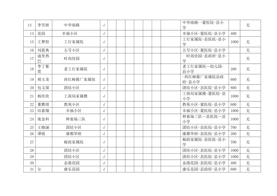 六五班学生上下学交通安全情况排查登记表_第2页