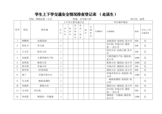 六五班学生上下学交通安全情况排查登记表