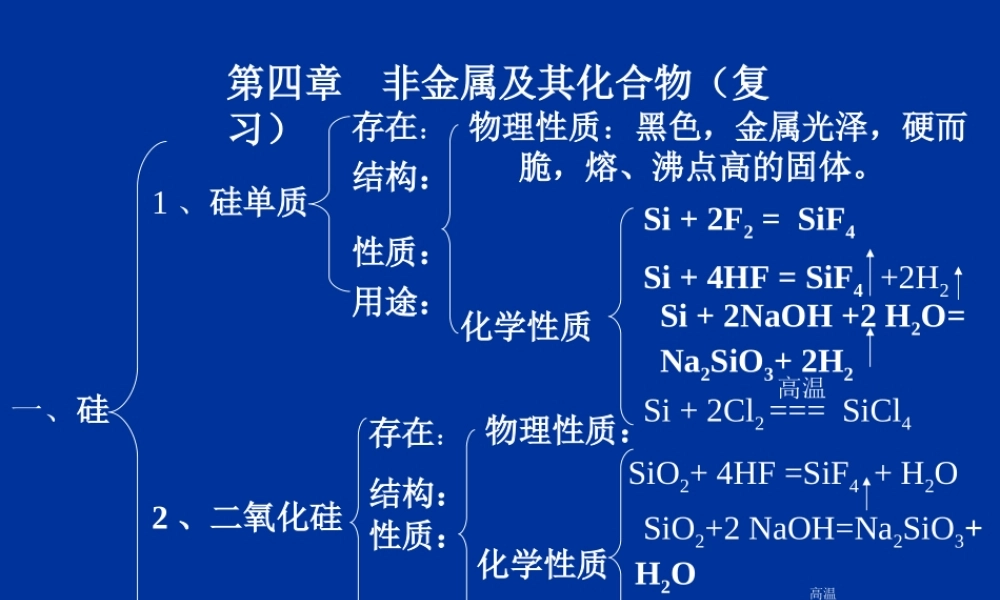 非金属及其化合物（复习）