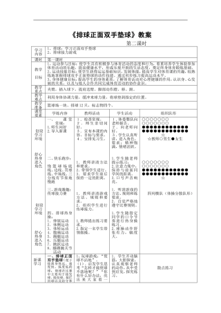 排球正面双手垫球第二课时