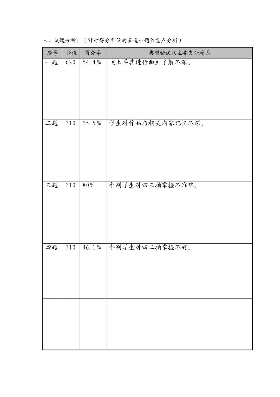 三年级音乐试卷质量分析_第2页