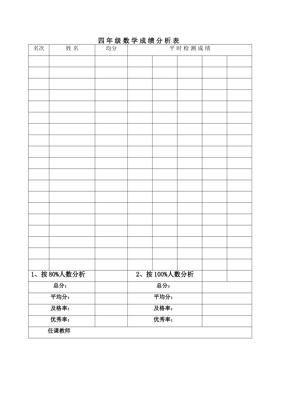 四年级数学成绩分析表 (2)_第1页