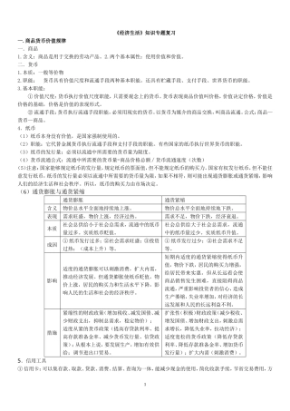 经济生活必背知识点