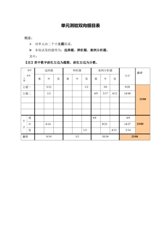 单元测验双向细目表胡强