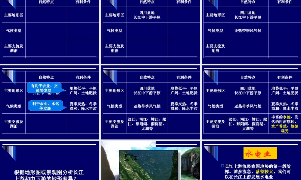 八年级_地理_第八章第二节_长江沿江地带_第二课时