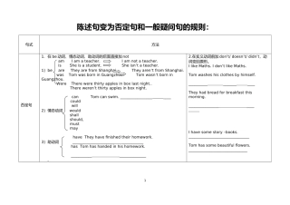 陈述句变为否定句和一般疑问句的规则