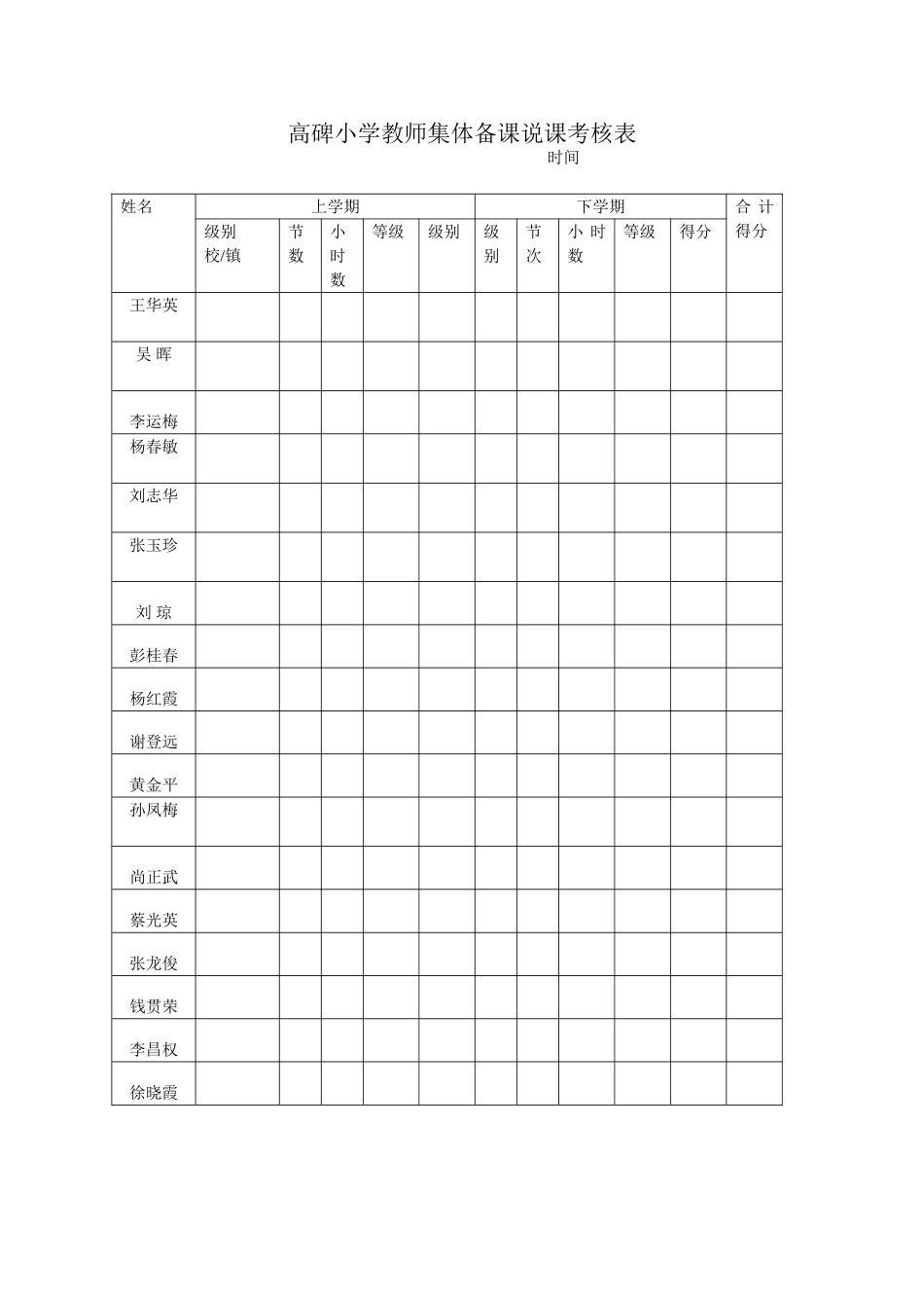 高碑小学教师集体备课说课考核表_第1页