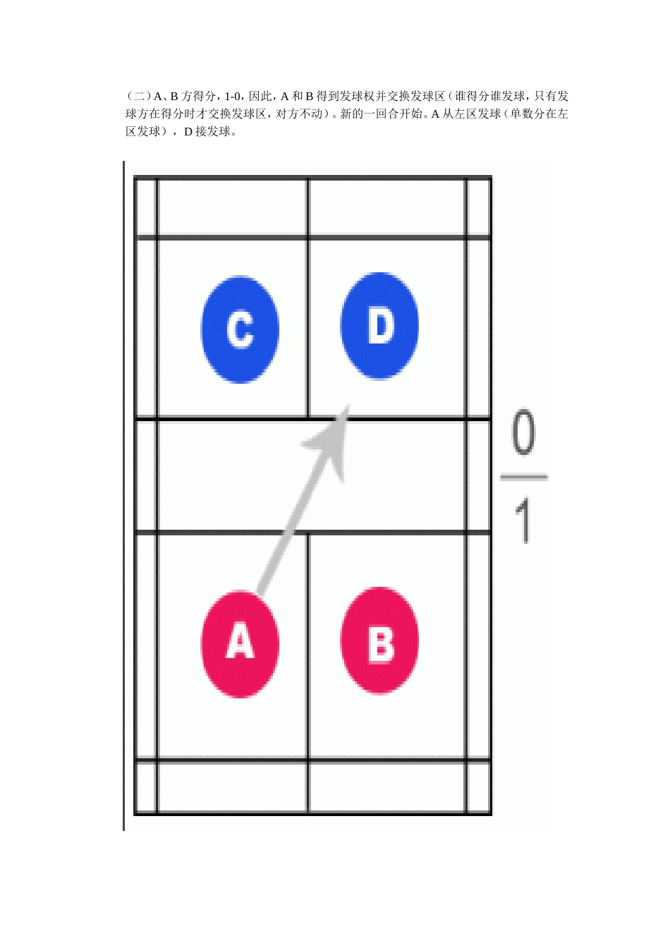 羽毛球双打发球规则(图解)_第2页