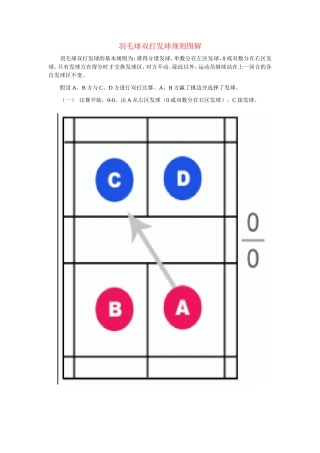 羽毛球双打发球规则(图解)