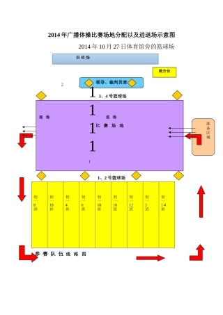 室外退场示意图