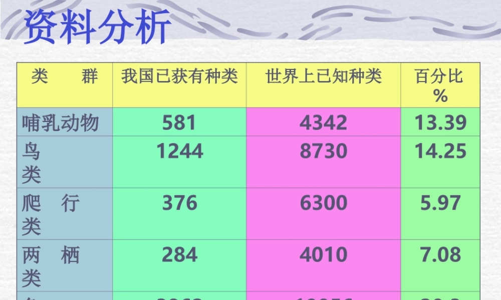 《认识生物的多样性》