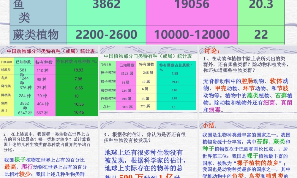 《认识生物的多样性》