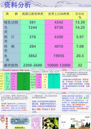 《认识生物的多样性》