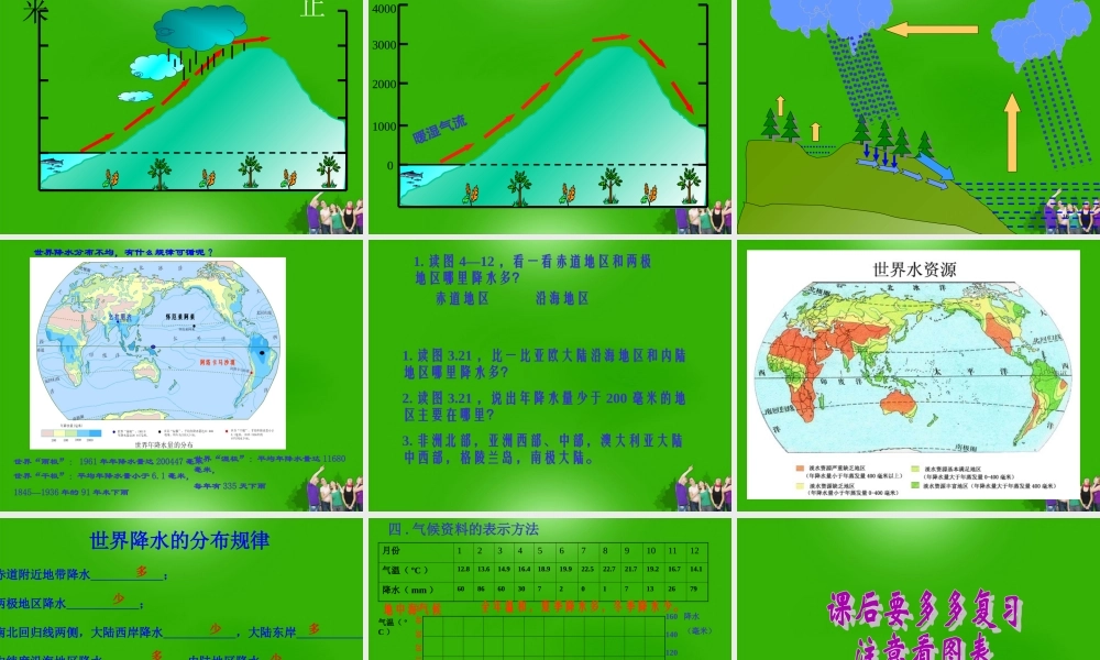 七年级地理上册 第四章第二节气温和降水课件 湘教版 课件