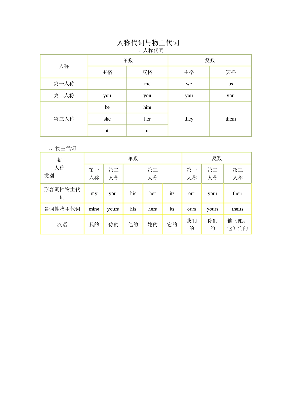 人称代词与物主代词_第1页