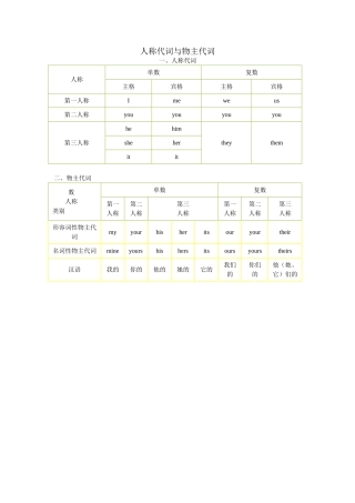 人称代词与物主代词
