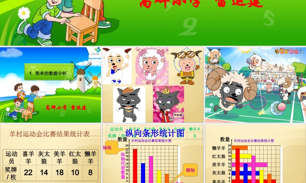 简单数据分析横向条形统计图 (2)