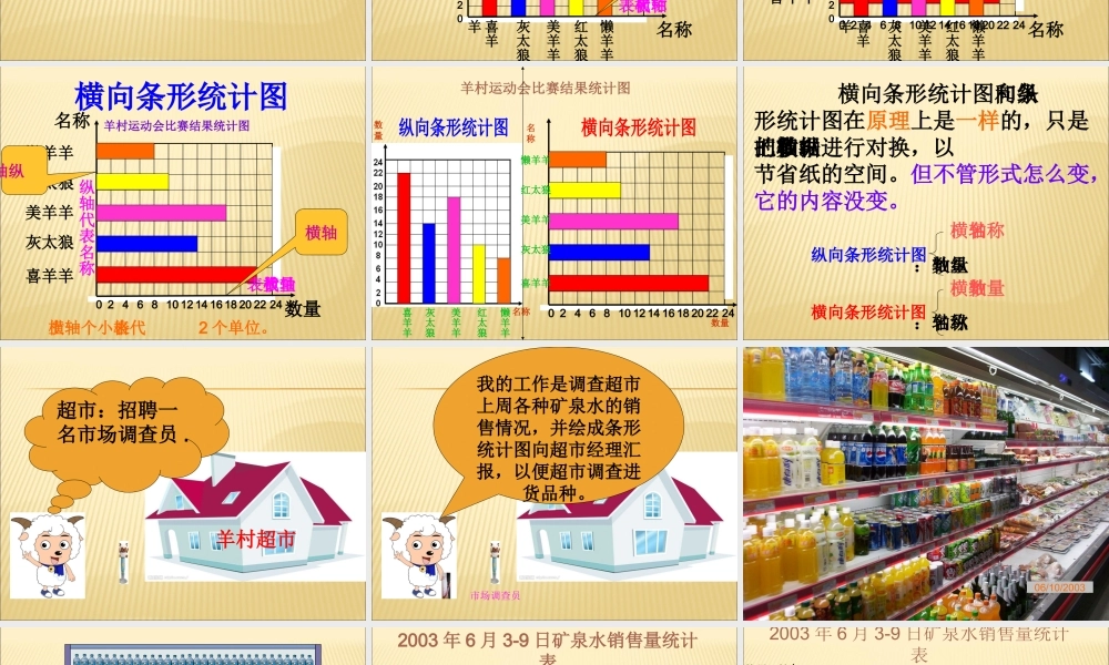 简单数据分析横向条形统计图 (2)