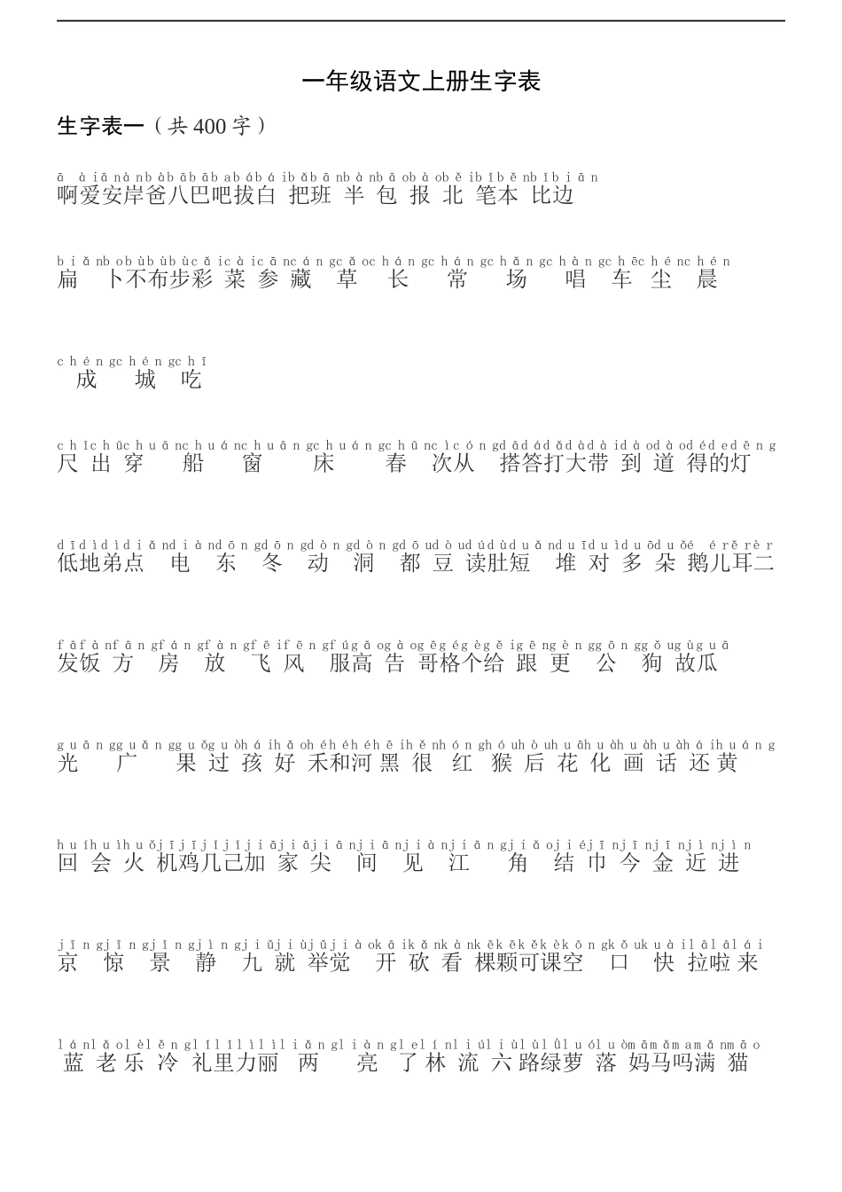 (人教版)小学语文生字表(带拼音)_第1页