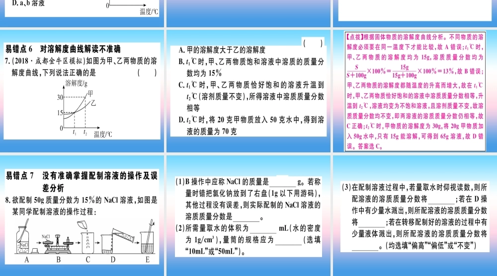 九年级化学下册 第九单元 溶液易错强化训练习题课件 新人教版 课件