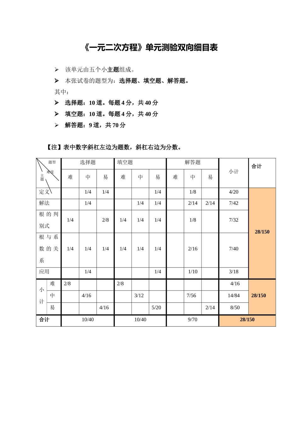 一元二次方程单元测验双向细目表_第1页