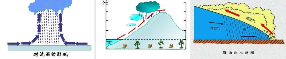 气温和降水_课件