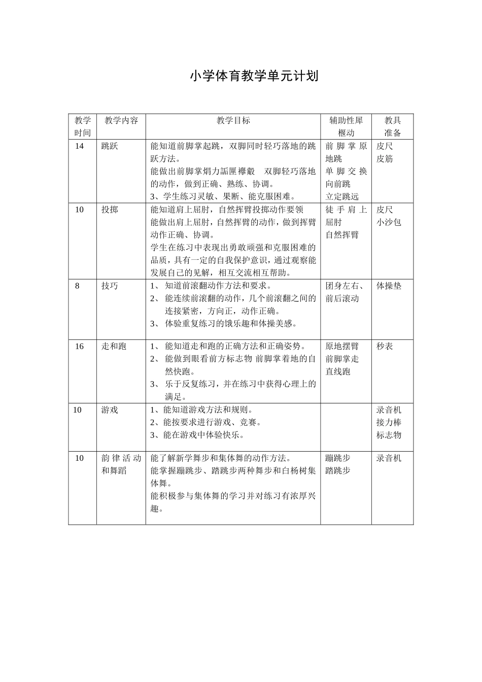 小学体育教学单元计划旧1-6年级_第1页