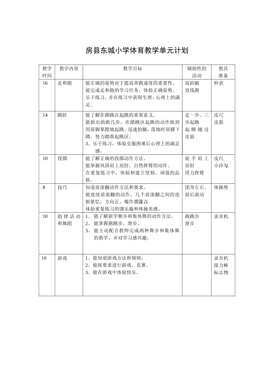 小学体育教学单元计划旧1-6年级_第2页