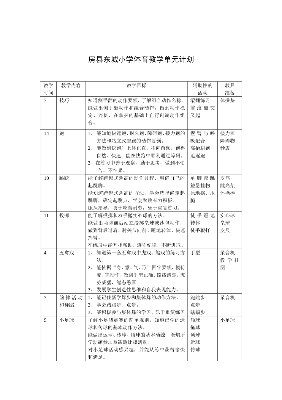 小学体育教学单元计划旧1-6年级_第3页
