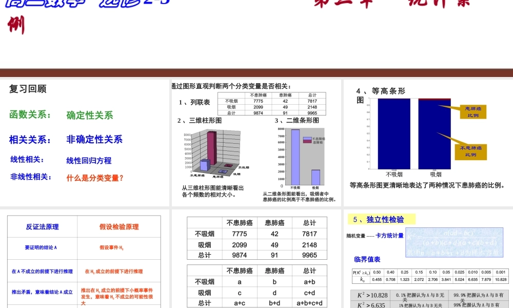 独立性检验的思想及应用