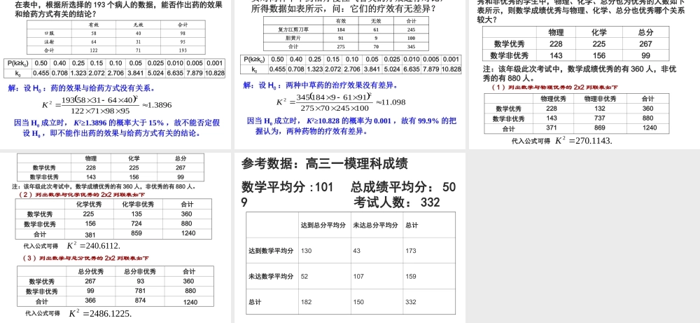 独立性检验的思想及应用
