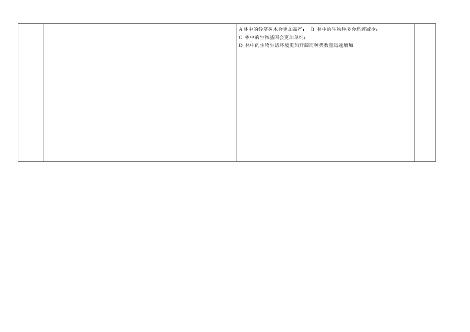 认识生物多样性_第2页