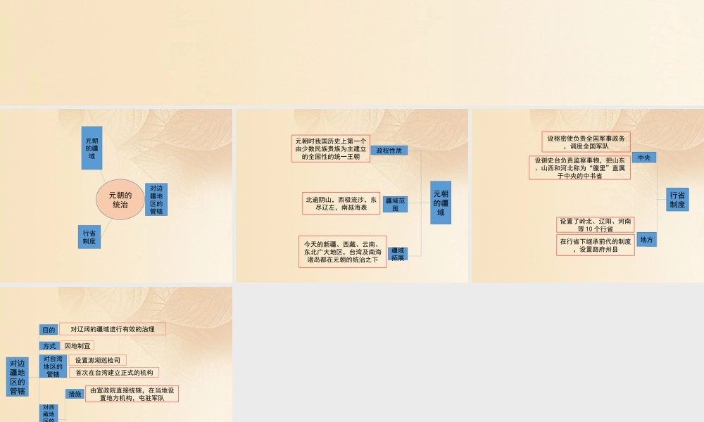 (秋季版)七年级历史下册 第二单元 辽宋夏金元时期：民族关系发展和社会变化 第11课(元朝的统治)思维导图素材 新人教版 素材