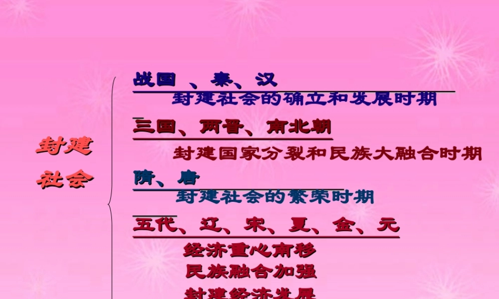 七年级历史 民族政权并立的时代课件 新人教版 课件