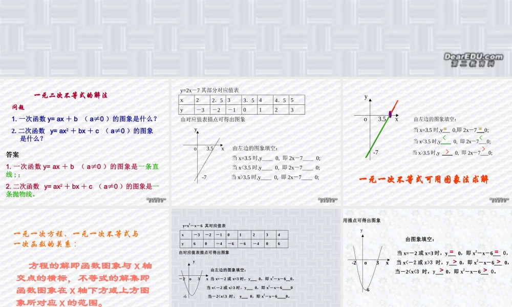 6.4一元二次不等式的解法 高二数学不等式ppt课件集一 人教版 高二数学不等式ppt课件集一 人教版