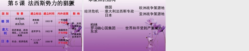 九年级历史下册 25(法西斯势力猖獗)课件 鲁教版 课件